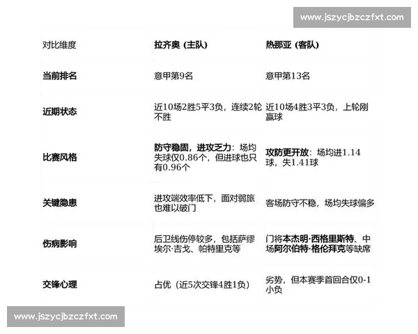 拉齐奥vs强敌巅峰对决蓝鹰战术与状态全面前瞻解析比赛看点盘点